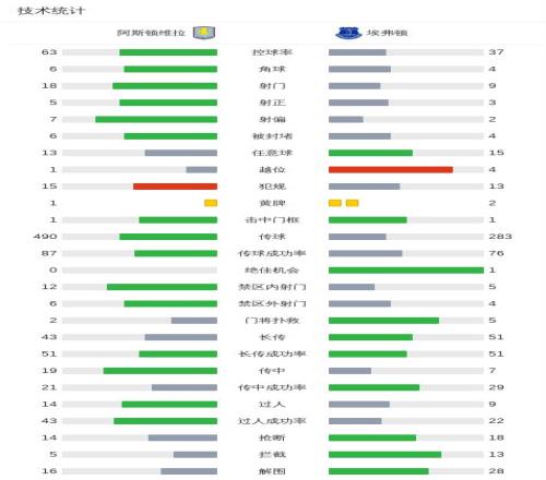 西班牙世界,杯征程,能否突破历,kaiyun·开云(中国)KaiYun官网,KaiYun开云娱乐,kaiyun·开云(中国)投注,kaiyun·开云(中国)平台,开云赛事直播,kaiyun·开云(中国)app下载